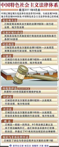 中國(guó)特色社會(huì)主義法律體系 三十年鑄就百年法治夢(mèng)想