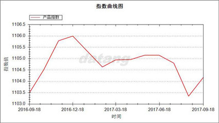 棉紗價格波動下的市場博弈 大唐襪業指數九月深度解析