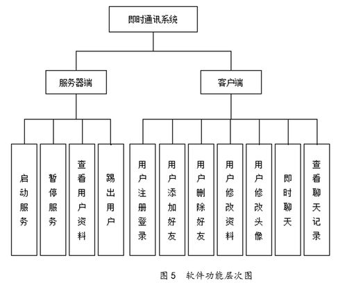 基于Java的博網(wǎng)即時(shí)通訊軟件的設(shè)計(jì)與實(shí)現(xiàn)