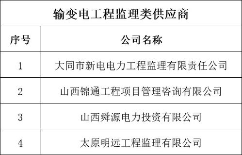 國網山西電力2018年輸變電工程設計、施工、監(jiān)理及網絡通訊工程設計與施工供應商資質業(yè)績核實結果公示